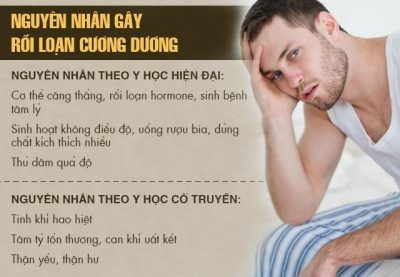 nguyen-nhan-gay-roi-loan-cuong-duong